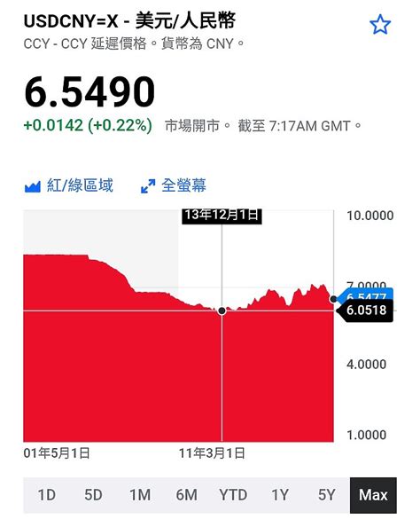 柳樹理論|自由廣場》新台幣匯率的逆風操作、動態穩定